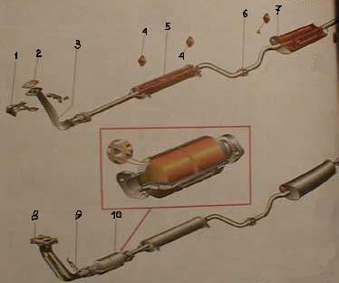 выпускная система